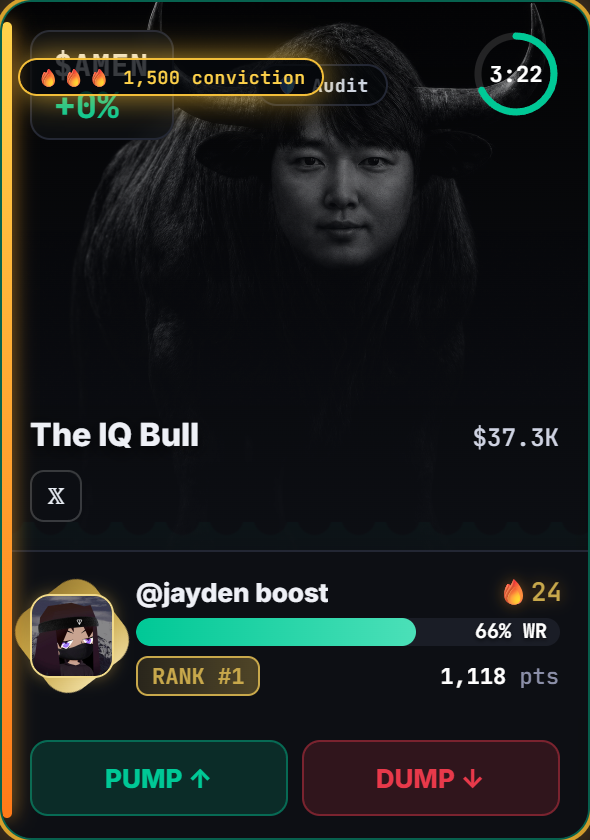 An arena card backed with a conviction burn — a 🔥🔥🔥 1,500 conviction badge and a tier-3 gold aura around the card